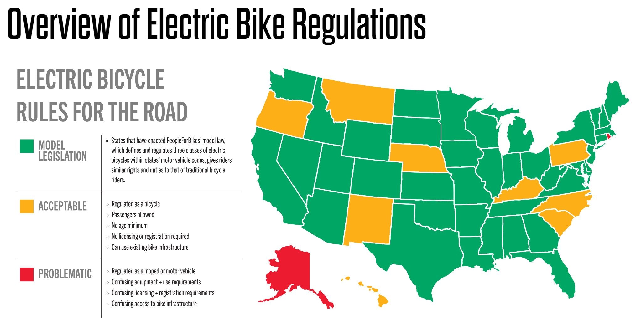 Do You Need a License to Ride an E-Bike in 2026? – Favoritebikes