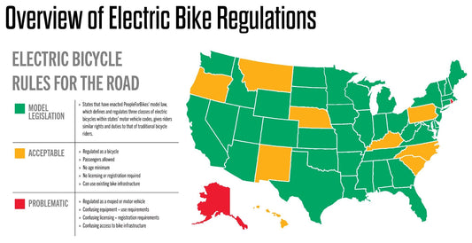Do You Need a License to Ride an E-Bike in 2026?
